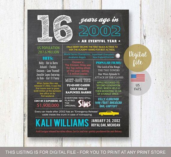 Best ideas about 16Th Birthday Gift Ideas For Son
. Save or Pin 16th birthday t for son Fun Facts 2002 sign Now.