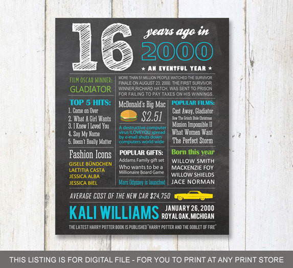 Best ideas about 16Th Birthday Gift Ideas For Son
. Save or Pin SALE 16th birthday t for son 2000 Personalized by Now.