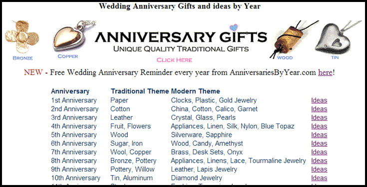 Best ideas about 16Th Wedding Anniversary Gift Ideas For Him
. Save or Pin Anniversary Gifts by Year List for Modern and Traditional Now.
