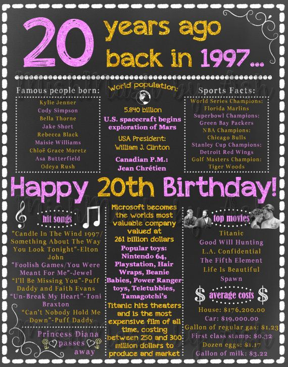 Best ideas about 20 Year Old Birthday Ideas
. Save or Pin Best 25 20th birthday ts ideas on Pinterest Now.