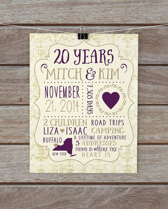 Best ideas about 20Th Anniversary Gift Ideas
. Save or Pin 20 Year Anniversary Anniversary Present Custom Gift for Now.