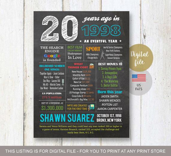 Best ideas about 20Th Birthday Gift Ideas For Him
. Save or Pin Personalized 20th birthday t idea for him boyfriend best Now.
