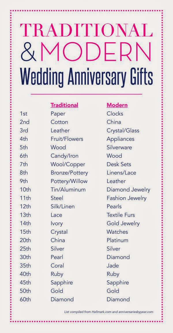 Best ideas about 2Nd Wedding Anniversary Gift Ideas
. Save or Pin A Lovely Life Indeed Second Anniversary Gift Guide Now.