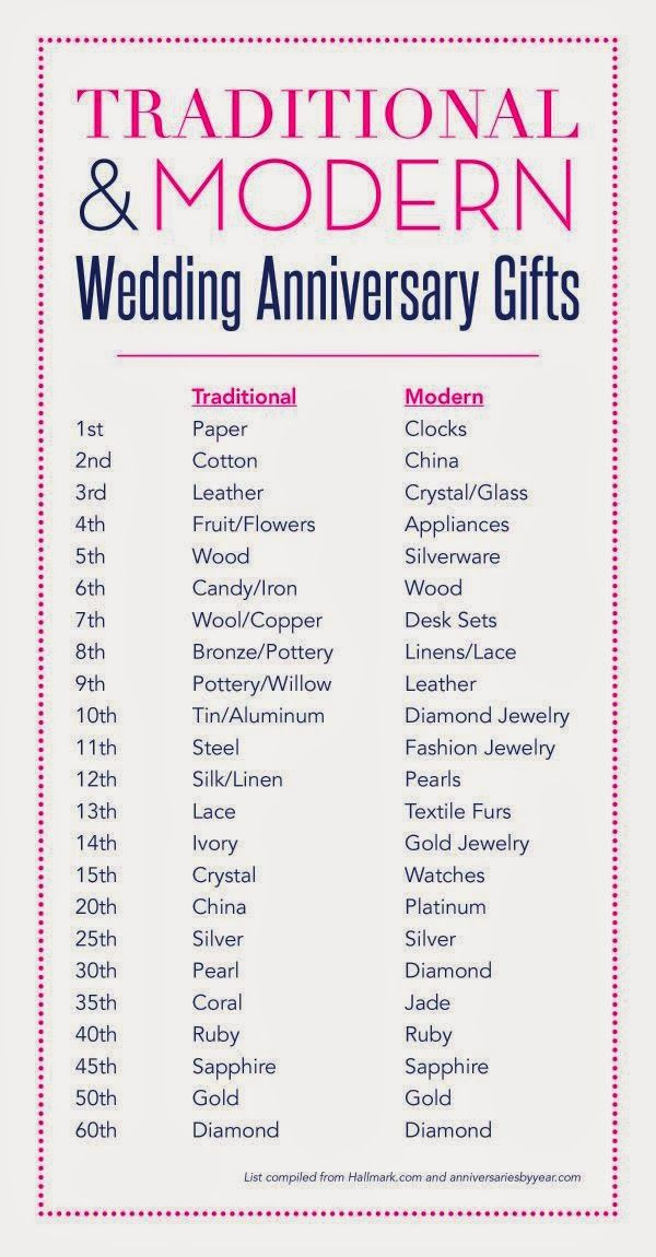 Best ideas about 2Nd Wedding Anniversary Gift Ideas For Her
. Save or Pin Best 25 3rd year anniversary ts for him ideas on Now.