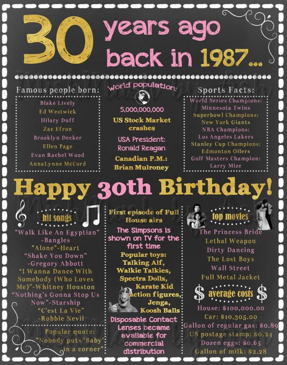 Best ideas about 30 Birthday Quotes
. Save or Pin 30th Birthday Chalkboard Sign 1987 Birthday Sign Back in Now.