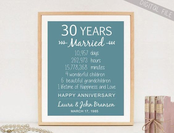 Best ideas about 30Th Wedding Anniversary Gift Ideas For Parents
. Save or Pin Custom 30th anniversary t sign for parents Now.