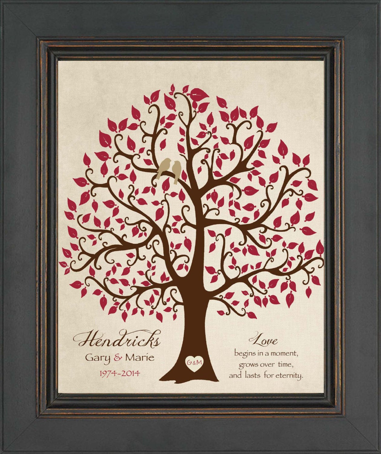 Best ideas about 40Th Anniversary Gift Ideas
. Save or Pin 40th ANNIVERSARY Gift Print Personalized Gift for Now.