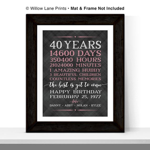 Best ideas about 40th Birthday Gifts For Women
. Save or Pin 40th birthday ts for women men adult birthday t ideas Now.