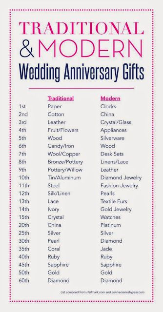 Best ideas about 4Th Wedding Anniversary Gift Ideas
. Save or Pin Best 25 4th anniversary ts ideas on Pinterest Now.