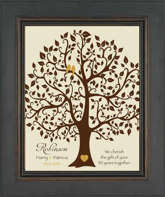 Best ideas about 50Th Wedding Anniversary Gift Ideas For Parents
. Save or Pin 50th Wedding Anniversary Gift Print Parents Anniversary Now.