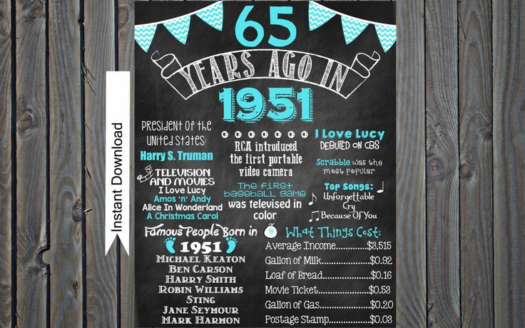 Best ideas about 65th Birthday Ideas
. Save or Pin Gold 65th Birthday Chalkboard 1952 Poster 65 Years Ago in Now.