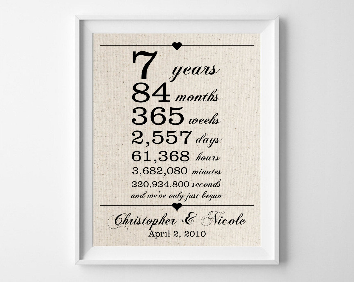 Best ideas about 7 Year Anniversary Gift Ideas
. Save or Pin 7 years to her Cotton Gift Print 7th Anniversary Gifts Now.