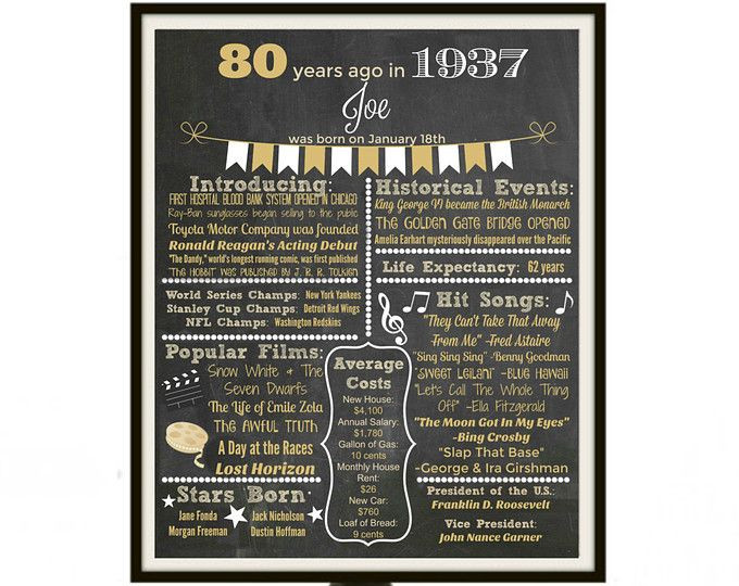 Best ideas about 80 Yr Old Birthday Gifts
. Save or Pin 25 best 80th Birthday Parties ideas on Pinterest Now.
