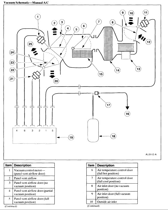 Best ideas about All Data DIY
. Save or Pin 2001 Ford Escort ZX2 AC Problems Now.