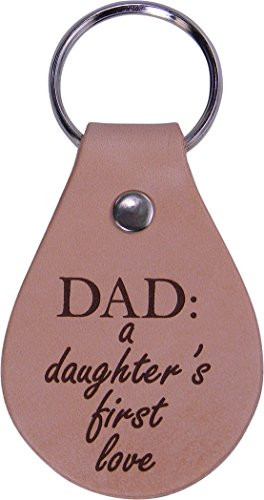 Best ideas about Amazon Gift Ideas For Dad
. Save or Pin Birthday Gifts for Dad Amazon Now.