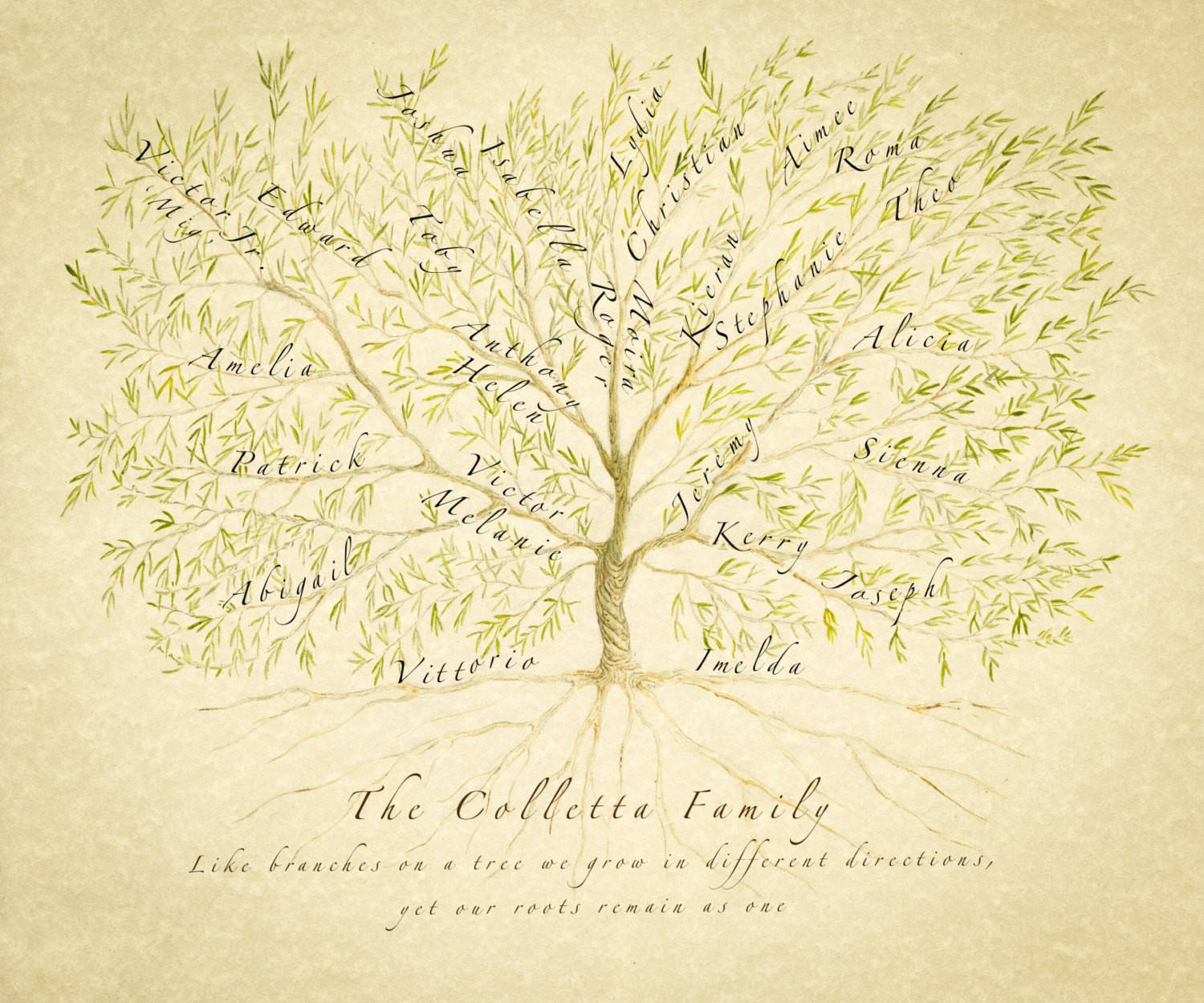 Best ideas about Ancestry Gift Ideas
. Save or Pin Custom Family Tree Family Tree Print Personalized Now.
