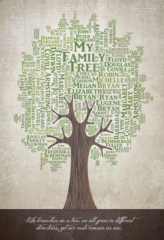 Best ideas about Ancestry Gift Ideas
. Save or Pin Personalized Family Tree Art grandparents by ImageToArt on Now.