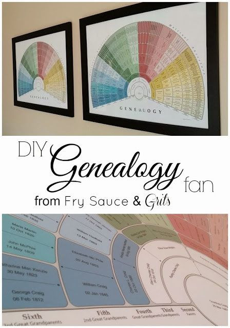 Best ideas about Ancestry Gift Ideas
. Save or Pin DIY Genealogy Fan Tutorial and Gift Idea Guest Post Now.