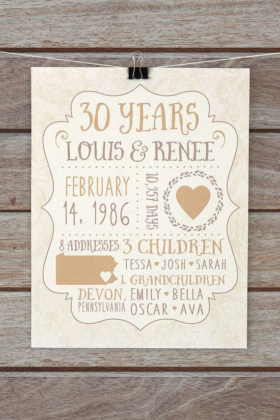 Best ideas about Anniversary Gift Ideas For Parents
. Save or Pin 25 best ideas about Anniversary Gifts For Parents on Now.