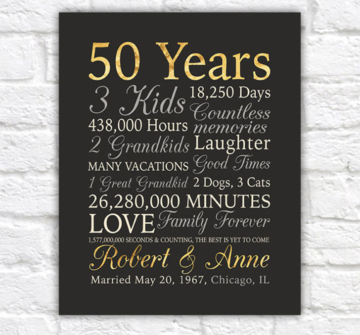 Best ideas about Anniversary Gift Ideas For Parents
. Save or Pin 50 Creative Anniversary Gifts For Parents That Are Unique Now.
