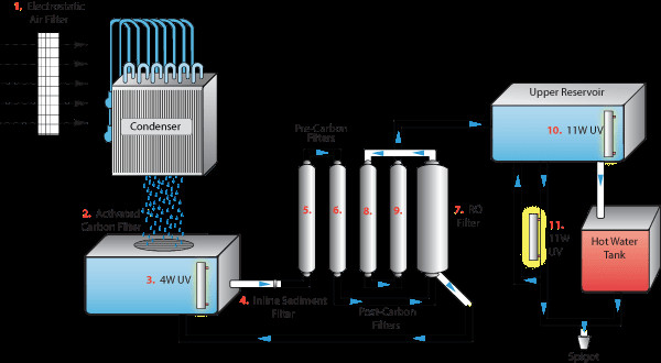 Best ideas about Atmospheric Water Generator DIY
. Save or Pin atmospheric water generator diy Diy Do It Your Self Now.