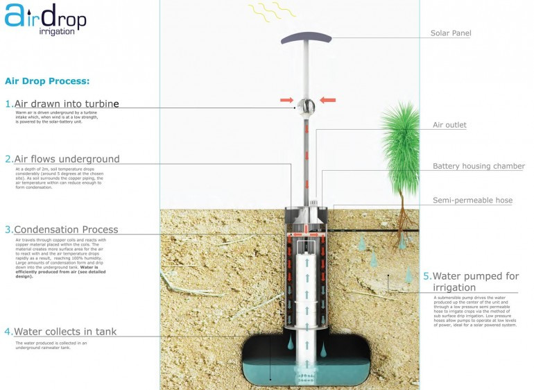 Best ideas about Atmospheric Water Generator DIY
. Save or Pin 301 Moved Permanently Now.