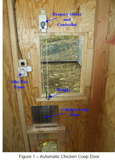 Best ideas about Automatic Chicken Door DIY
. Save or Pin THE DIYers photos Chicken coop automatic door Now.