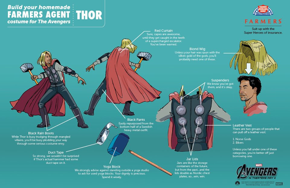 Best ideas about Avengers Costumes DIY
. Save or Pin AVENGERS Do It Yourself Costumes Now.