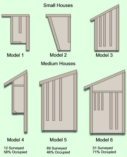 Best ideas about Bat House DIY
. Save or Pin Bat House Plans a new home to build for our bats eating Now.