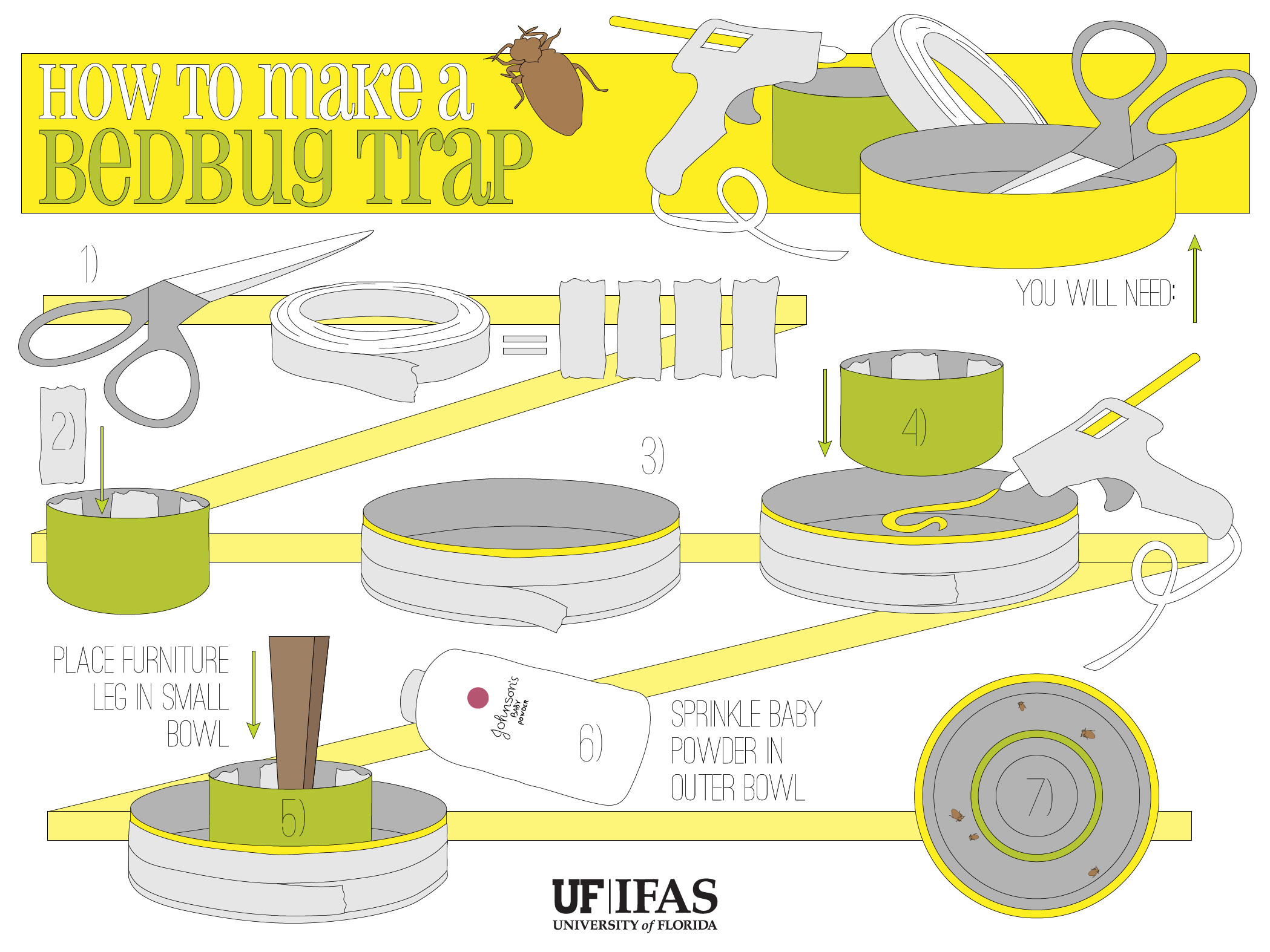 Best ideas about Bed Bug Trap DIY
. Save or Pin Step by step directions for homemade bedbug trap designed Now.