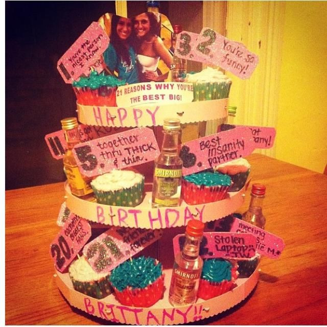 Best ideas about Birthday Gift Ideas For Best Friend Female
. Save or Pin DIY birthday t ideas for best friend female – Birthday Now.