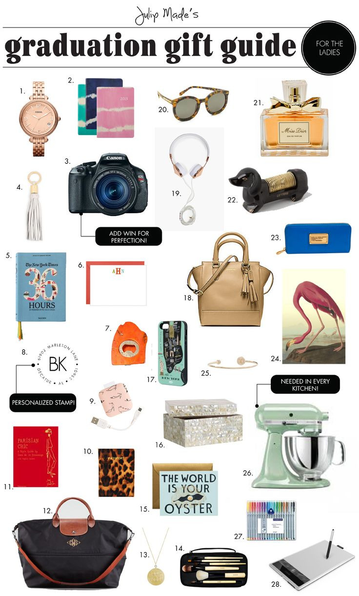 Best ideas about Birthday Gifts For College Girl
. Save or Pin 17 Best ideas about College Graduation Gifts on Pinterest Now.