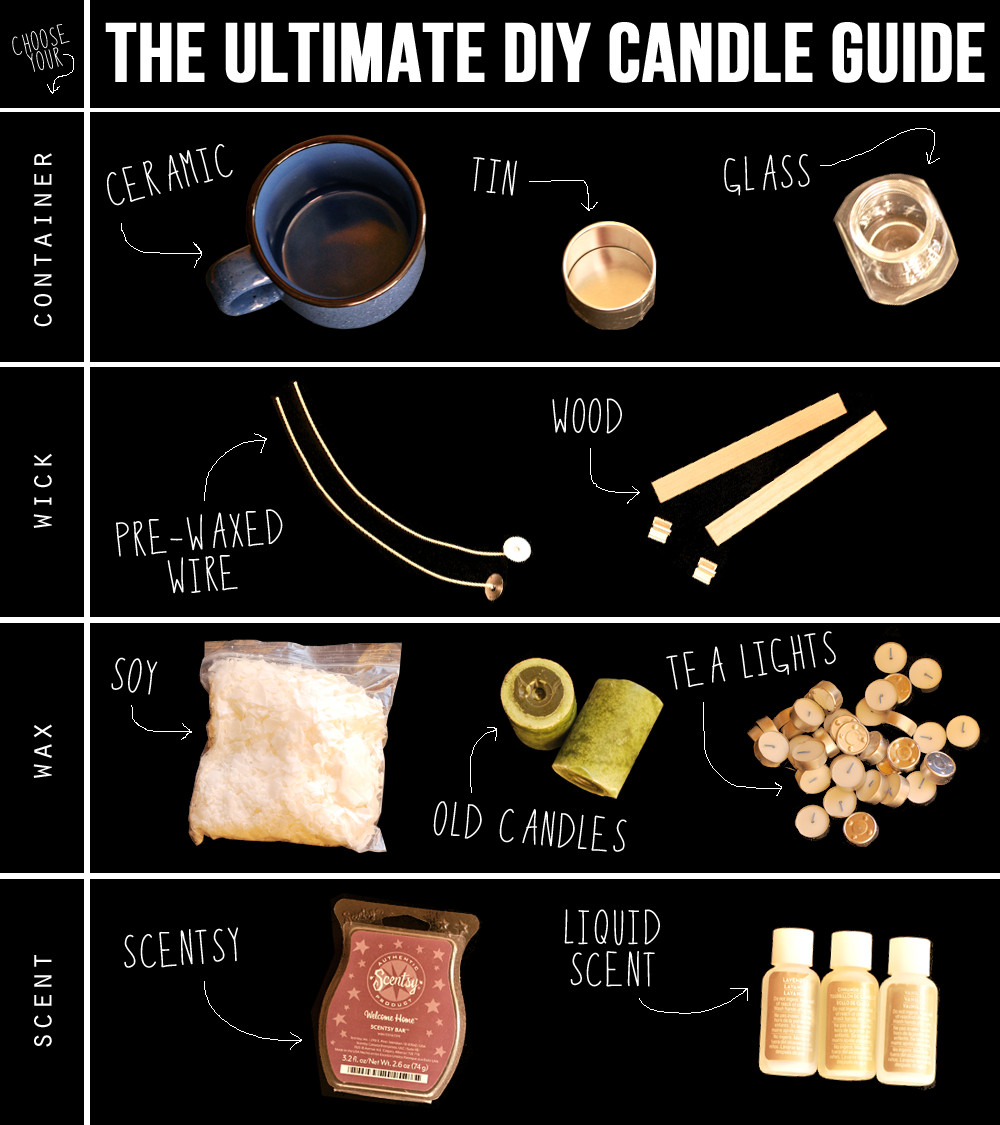 Best ideas about Candle Wicks DIY
. Save or Pin the ultimate diy candle guide Now.