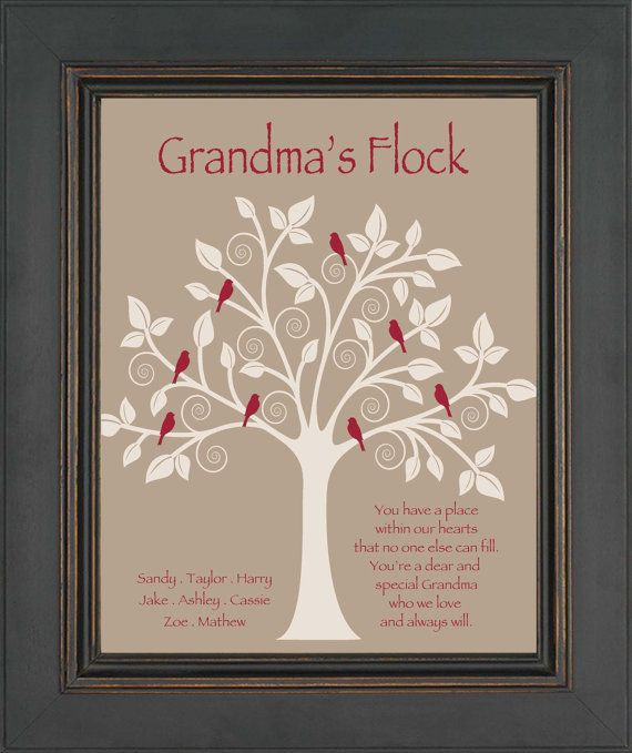 Best ideas about Christmas Gift Ideas For Grandma
. Save or Pin Best 25 Grandmother birthday ts ideas on Pinterest Now.