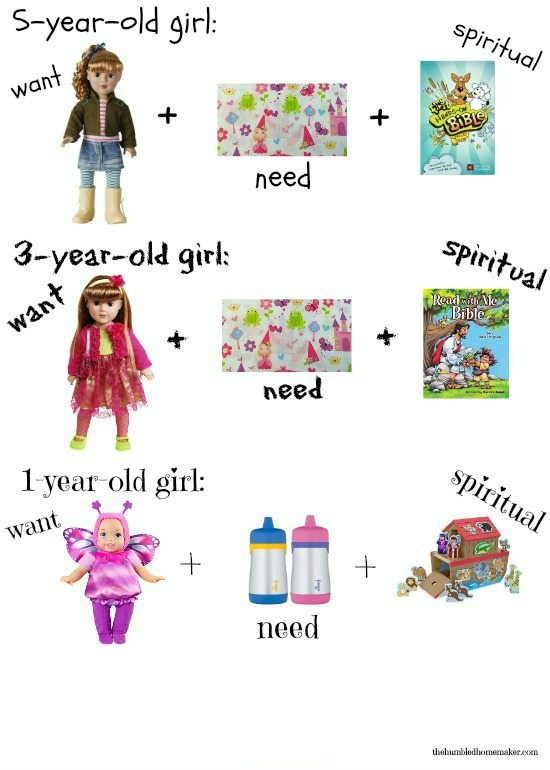 Best ideas about Christmas Gift Ideas For Little Girls
. Save or Pin What We re Giving Our Girls for Christmas This Year Now.