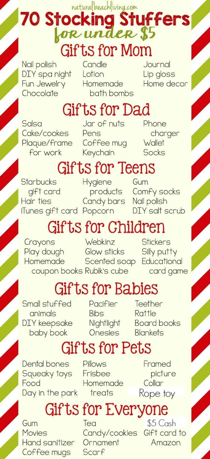 Best ideas about Christmas Gift List Ideas
. Save or Pin 1000 ideas about Stocking Stuffers For Teens on Pinterest Now.