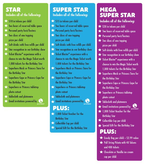 Best ideas about Chuck E Cheese Birthday Party Packages
. Save or Pin Chuck e cheese Party package and Birthday parties on Now.