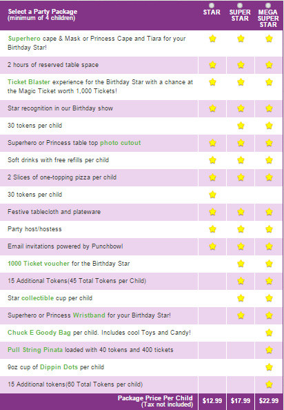 Best ideas about Chuck E Cheese Birthday Party Packages
. Save or Pin 5 reasons to book your child s party at Chuck E Cheese s Now.