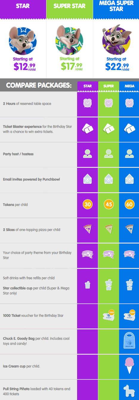Best ideas about Chuck E Cheese Birthday Party Packages
. Save or Pin Chuck E Cheese’s Birthday Planning Guide Now.