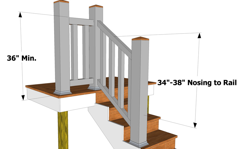 Best ideas about Deck Stair Codes
. Save or Pin 2009 IRC Code Stairs Now.