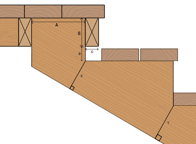 Best ideas about Deck Stairs Calculator
. Save or Pin Stairs Calculator Now.