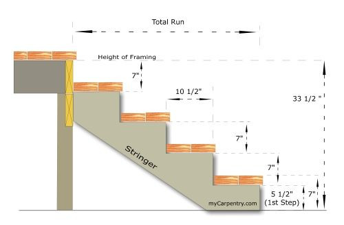 Best ideas about Deck Stairs Calculator
. Save or Pin Stair Stringer Diagram Outside Spaces Now.