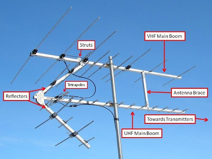 Best ideas about DIY 100 Mile Antenna
. Save or Pin Best Diy Long Range Tv Antenna Now.