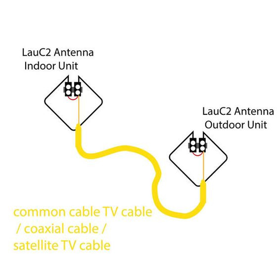 Best ideas about DIY 4G Cell Phone Signal Booster
. Save or Pin Pinterest • The world’s catalog of ideas Now.