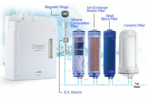 Best ideas about DIY Alkaline Water
. Save or Pin Hexagon Alkaline Water Filtration System Anti Ageing Now.