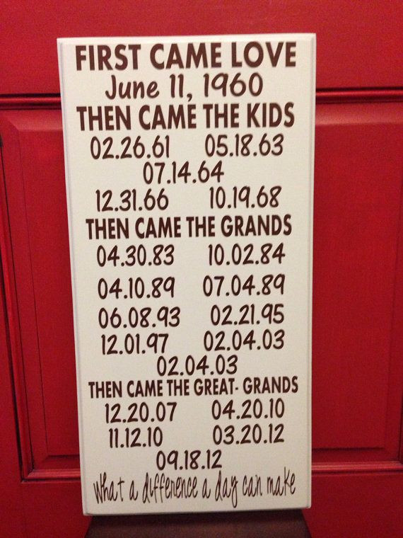 Best ideas about DIY Anniversary Gifts For Parents
. Save or Pin Grandparents Important Dates Board on Etsy $70 00 Now.