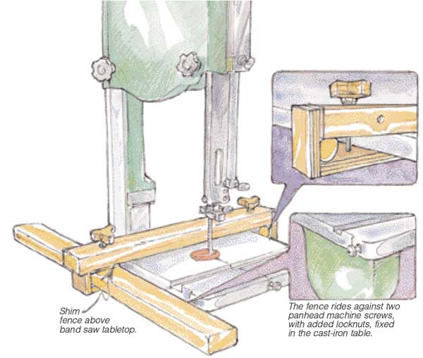 Best ideas about DIY Bandsaw Fence
. Save or Pin Band Saw Fence Woodworking Blog Videos Plans Now.