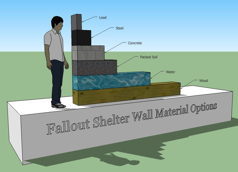 Best ideas about DIY Bomb Shelter
. Save or Pin How to Design a Nuclear Fallout Shelter – Tiny House Design Now.