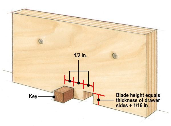 Best ideas about DIY Box Joint Jig
. Save or Pin Box Joint Jig Handles Drawer Joinery with Ease Now.