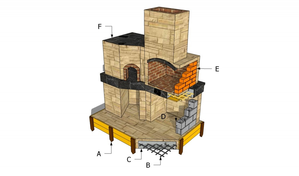 Best ideas about DIY Brick Oven Plans
. Save or Pin Brick oven plans Now.